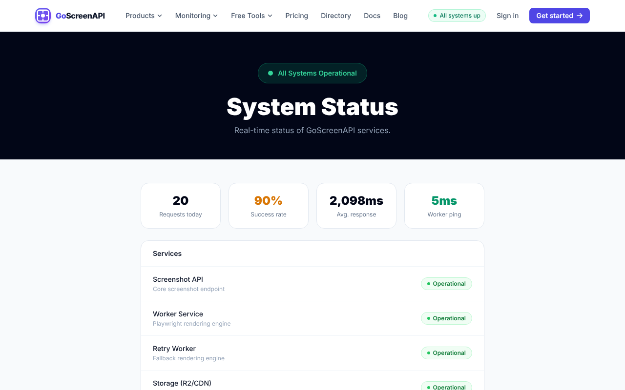 Status Pages